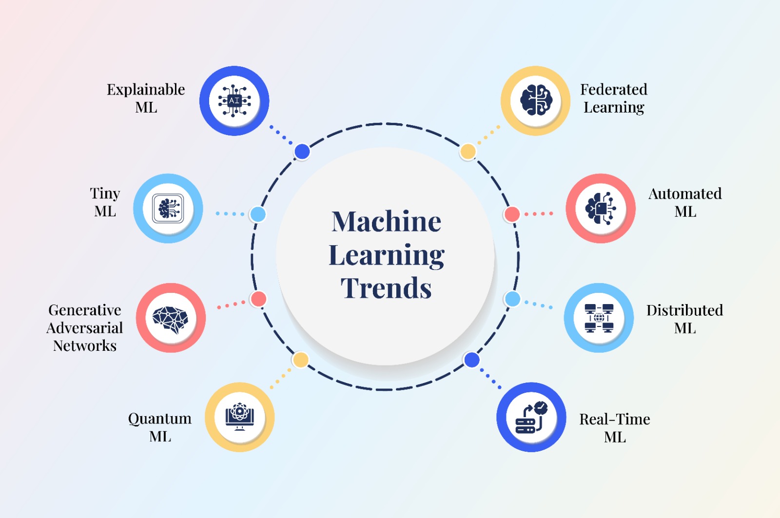 8 Machine Learning Trends - Quilytics