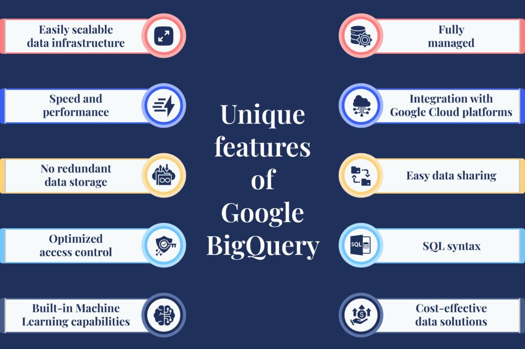 Top Reasons Data Engineers Choose Google BigQuery | Quilytics